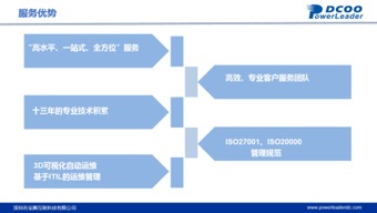 寶德運(yùn)維服務(wù) 賦能華為黔西南與東北云數(shù)據(jù)中心，構(gòu)筑數(shù)據(jù)處理新基石