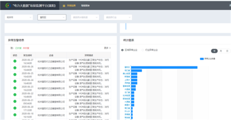 杭州 電力大數據“支招”喚醒排污智慧的“天眼”